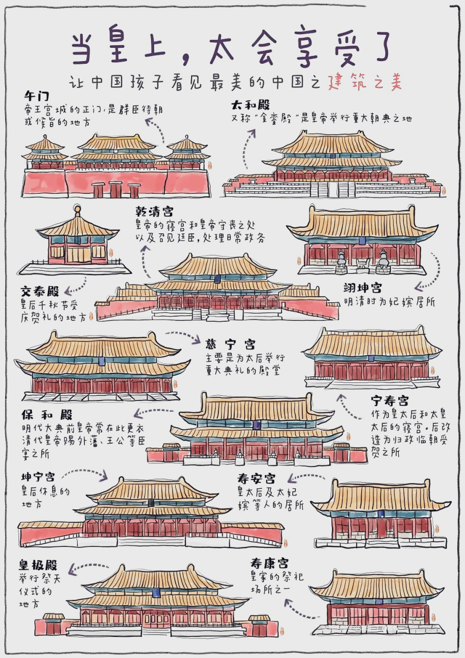 故宫建筑结构图