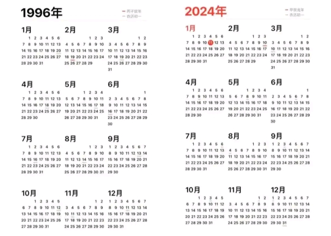 只要不是阳历闰年,19年前的某一天与19年后的同一天,阳历与农历都一样