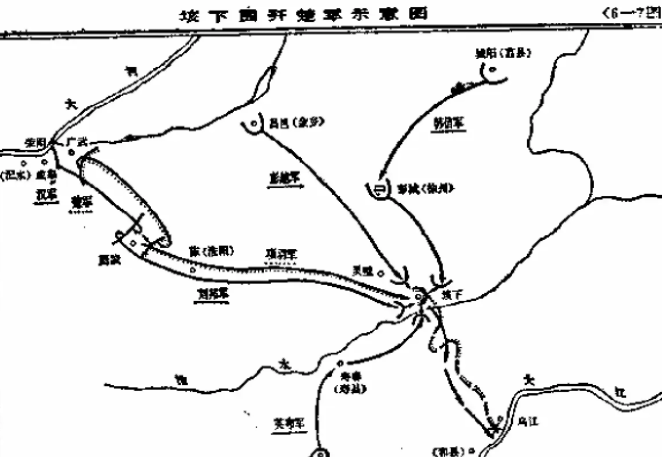 项羽在彭城能以3万破刘邦56万为何在垓下有10万大军却完败