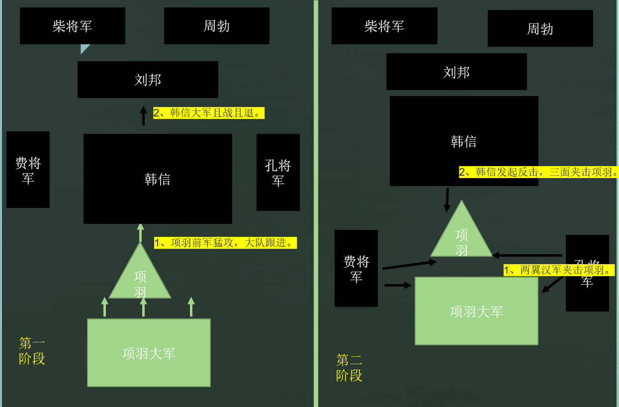 垓下之战示意图图片