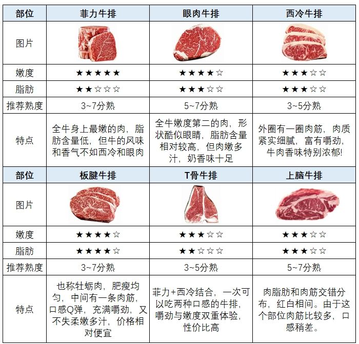 牛排怎么切纹路图解图片