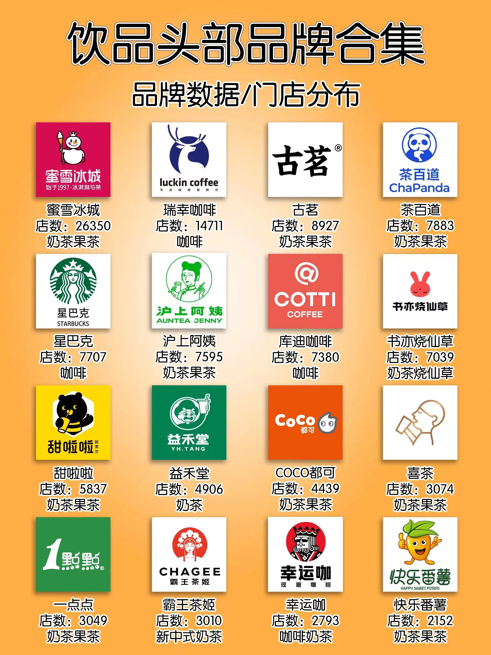 奶茶加盟店品牌大全 小编为大家列举几个加盟店品牌: 1.