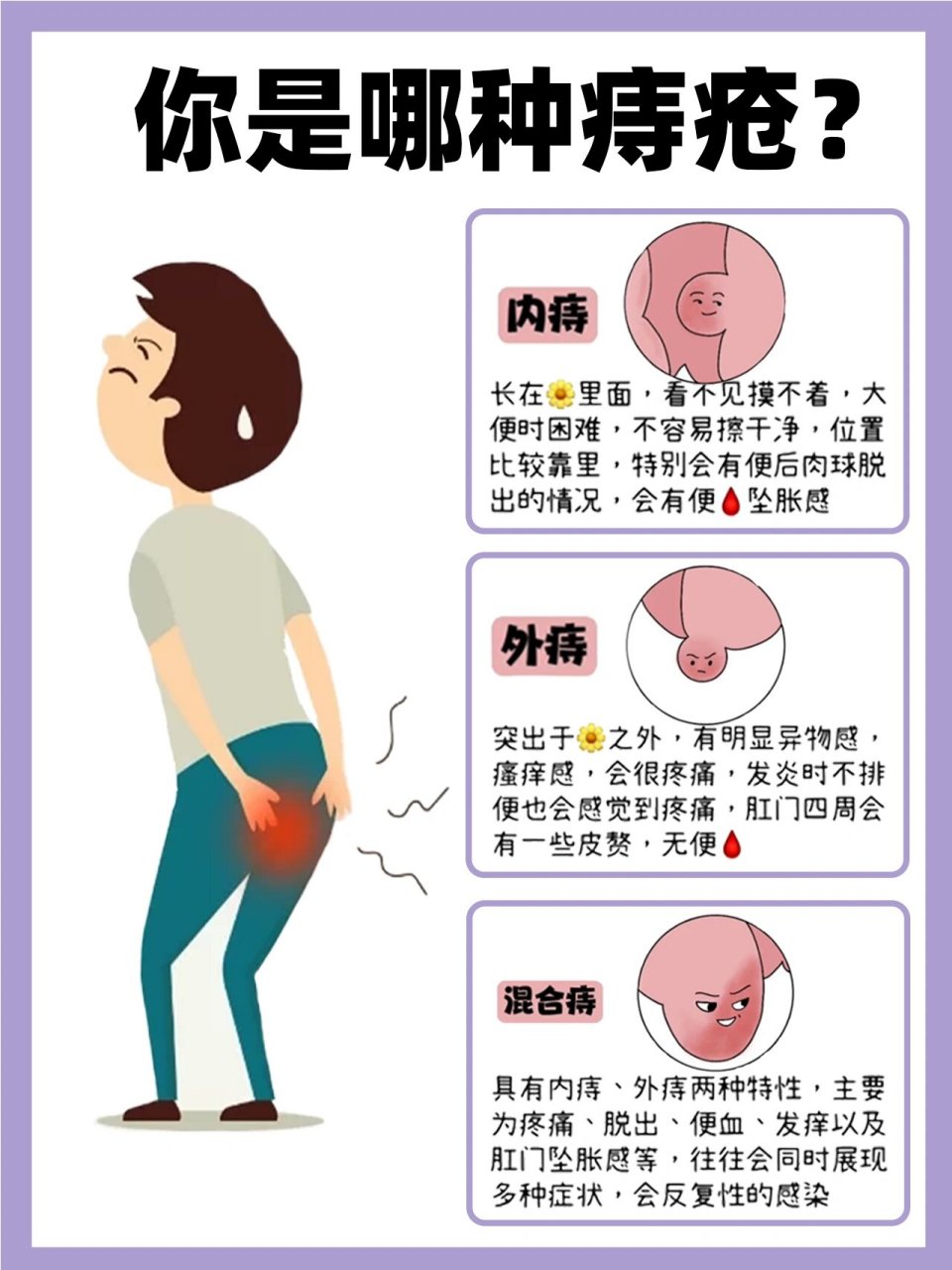 内痔疮自愈图片