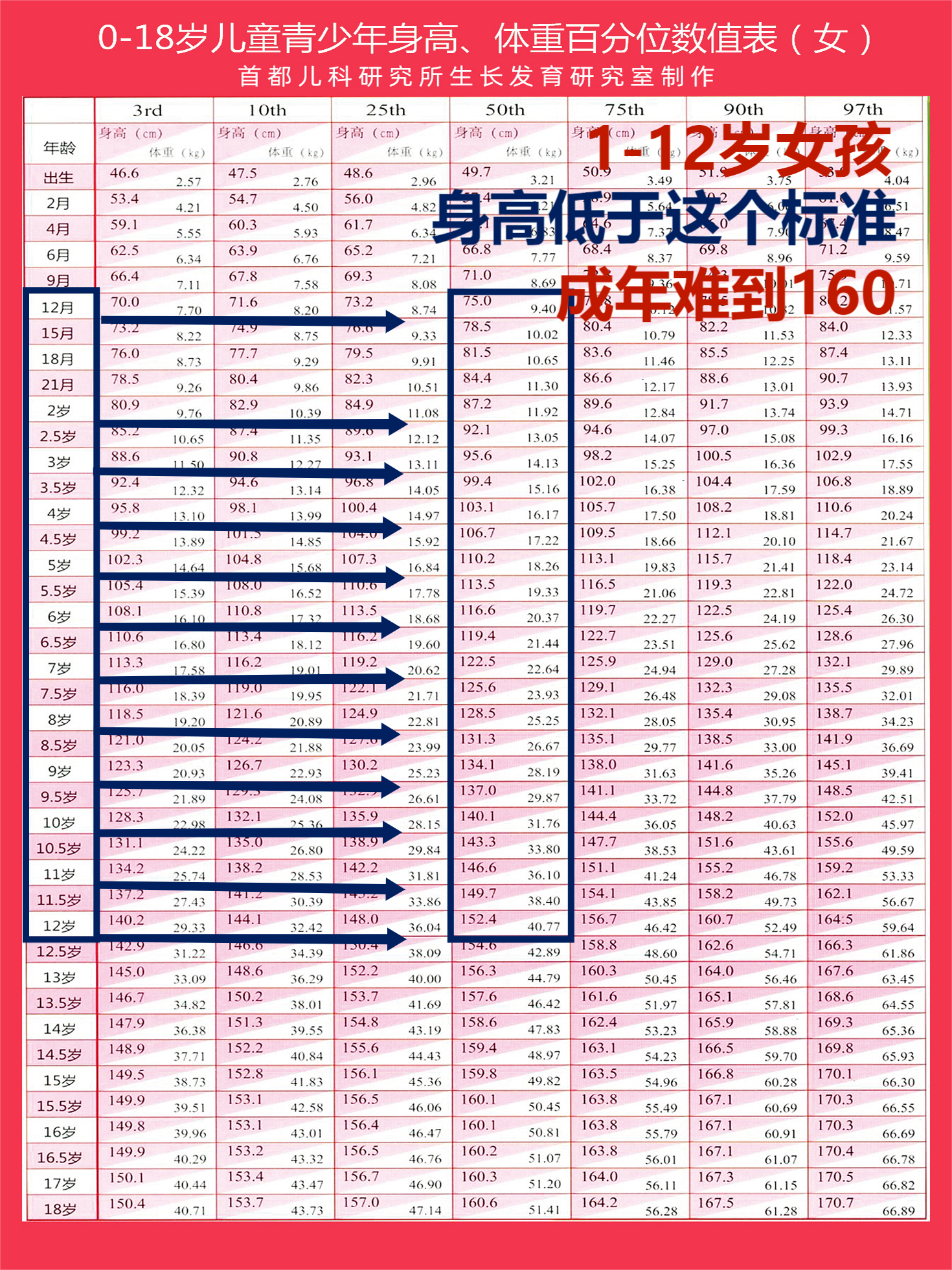 8岁女孩身高140图片