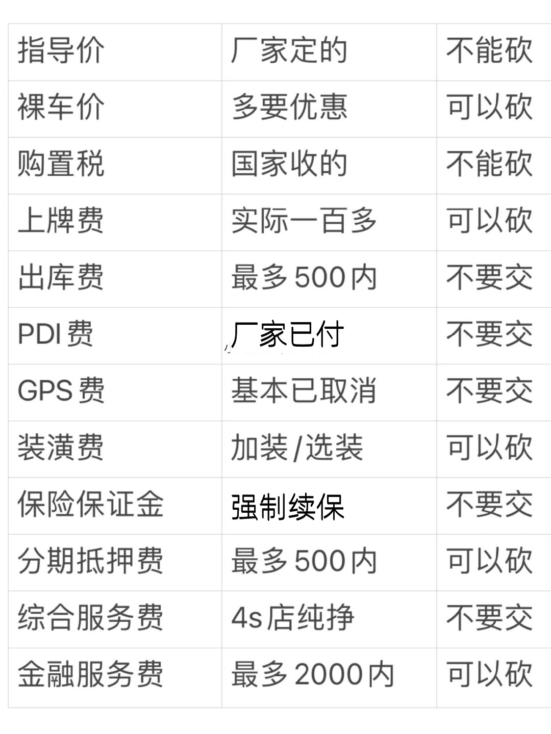 买车时gps手续费要交吗多少钱