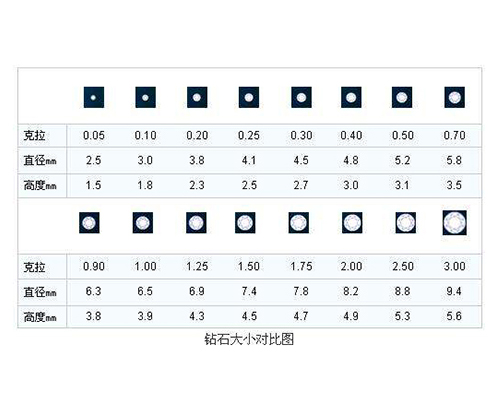钻石多少钱一克拉事先了解方能更快选定