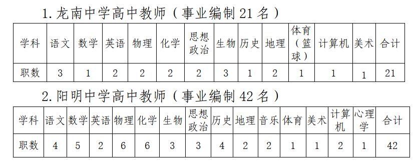 「易公教育」江西省赣州市龙南招聘高中教师63人公告