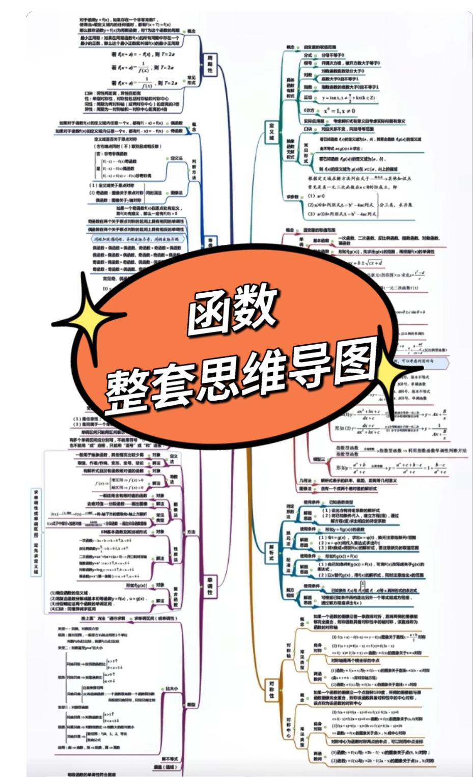 反比例函数知识树状图图片