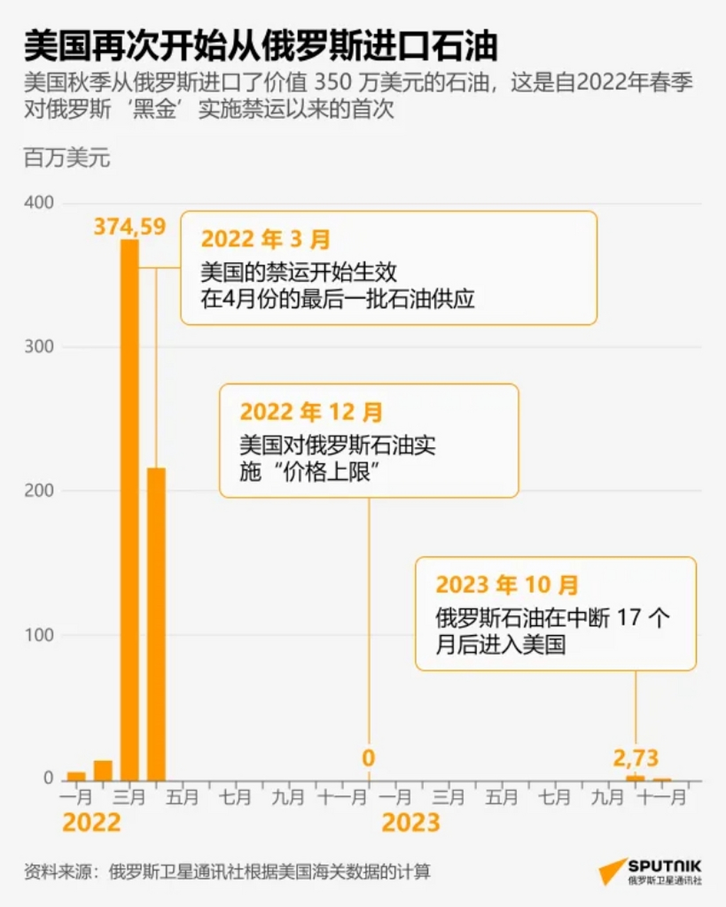 俄罗斯石油价格图片