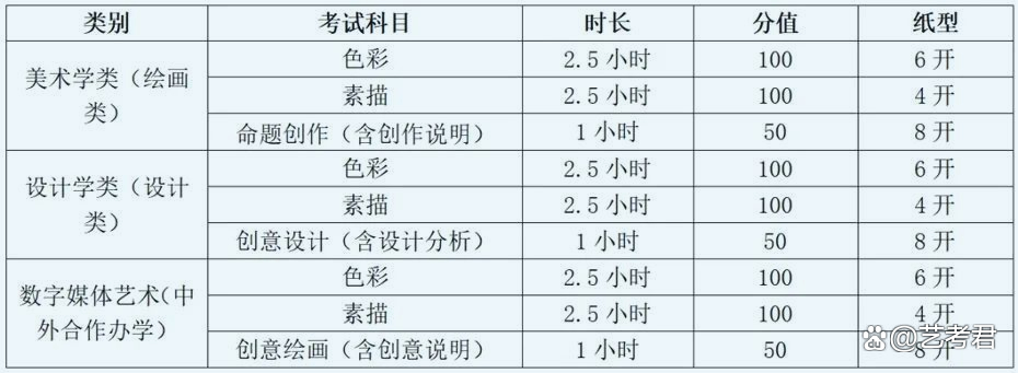 报名正在进行时，千万别错过！2024年美术类校考报名时间汇总插图7