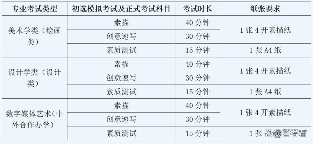 报名正在进行时，千万别错过！2024年美术类校考报名时间汇总插图6