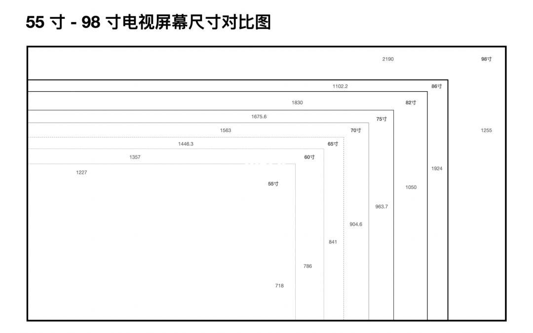 专业的电视尺寸测量