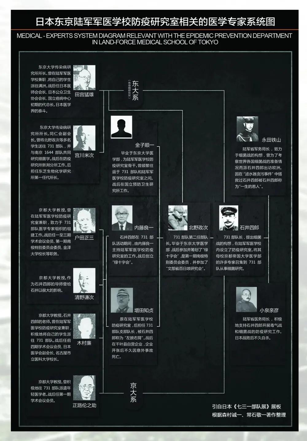 30張圖7部電影1部紀錄片揭開80多年前日本731部隊的罪惡史