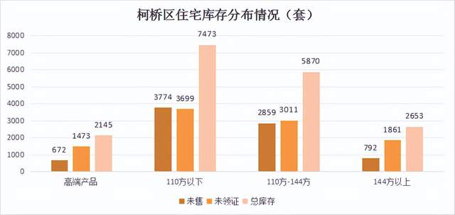 去化不足萬套庫存36萬套2023年紹興樓市白皮書出爐