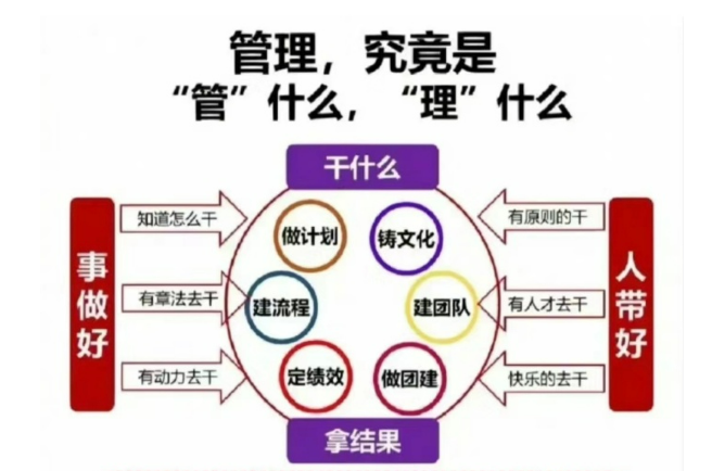 标准化管理模式是什么