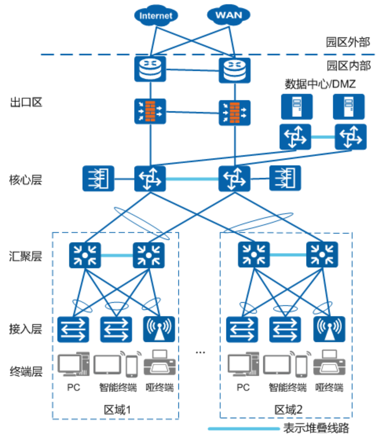 软件定义网络和虚拟网络架构设计 构建灵活的网络基础设施