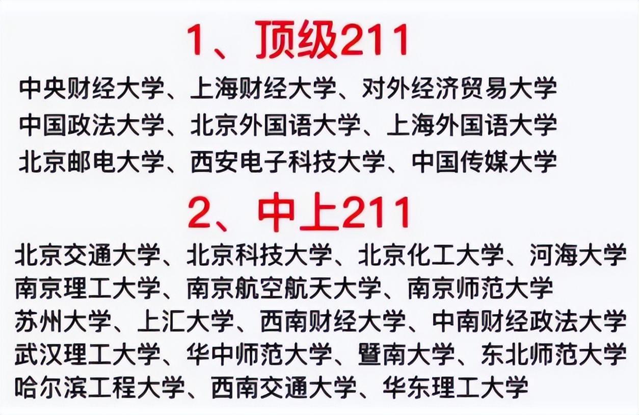 211高校档次排名出炉,郑大,华电排在中流"末流"有12所