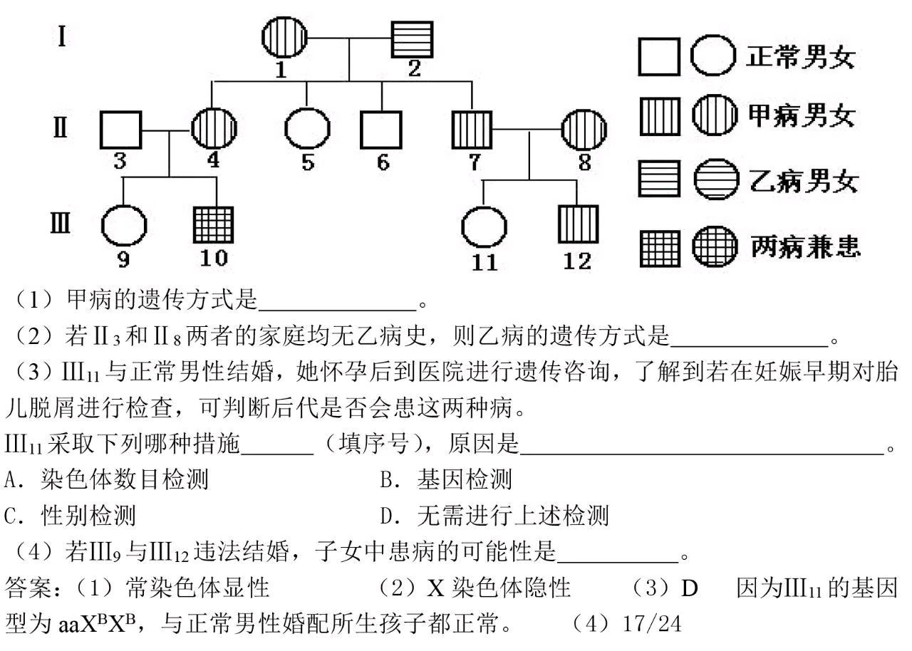 高中生物遗传规律题解题技巧!