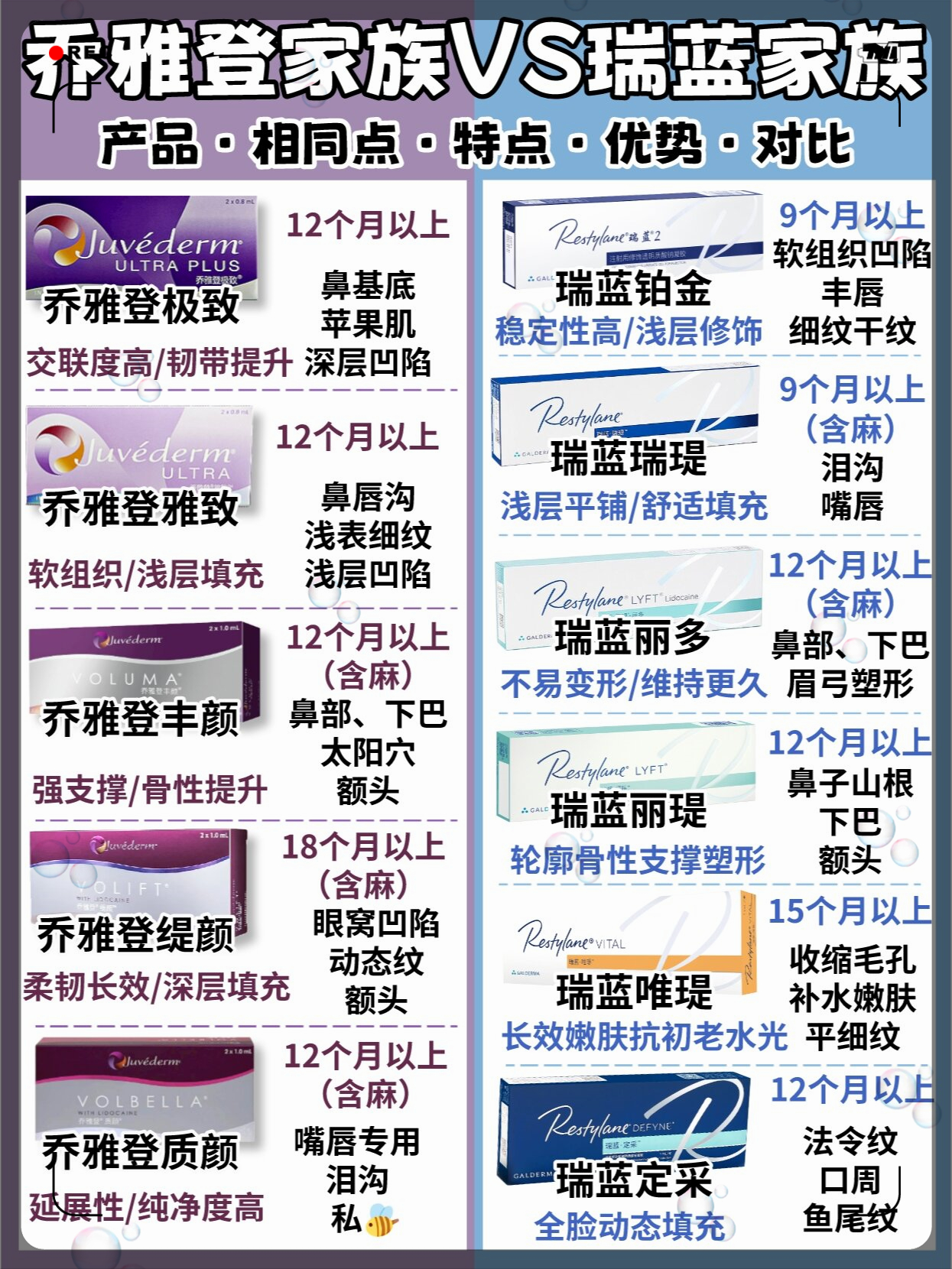 瑞兰2号玻尿酸