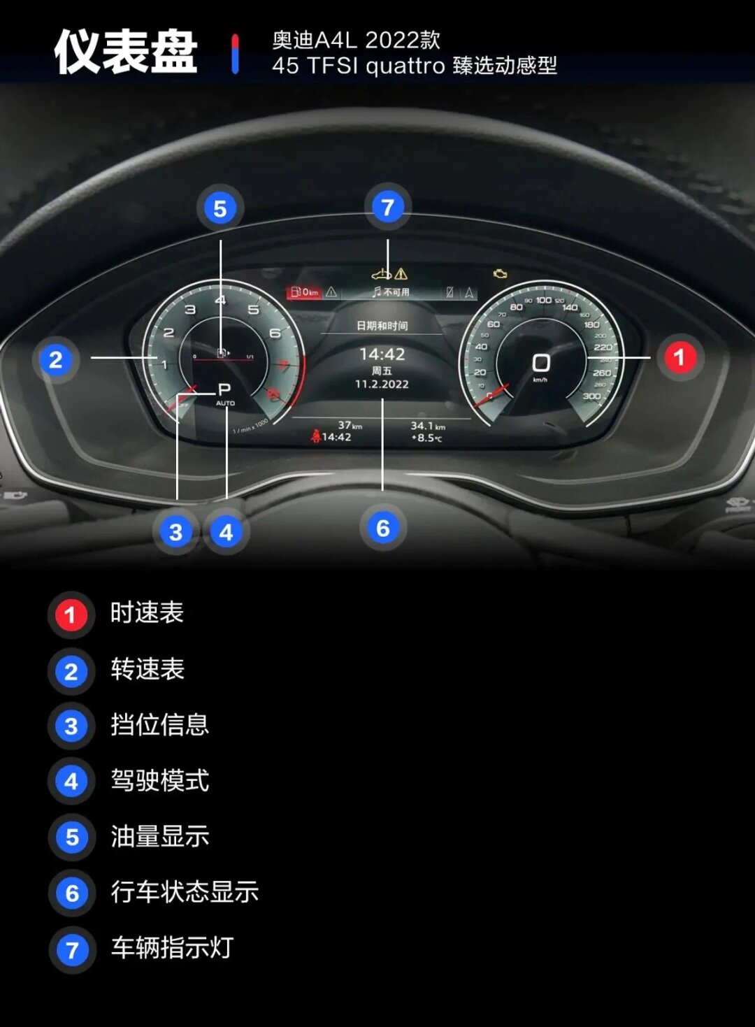 小伙伴们今天给大家带来的是奥迪a4l功能图解让你轻松了解爱车