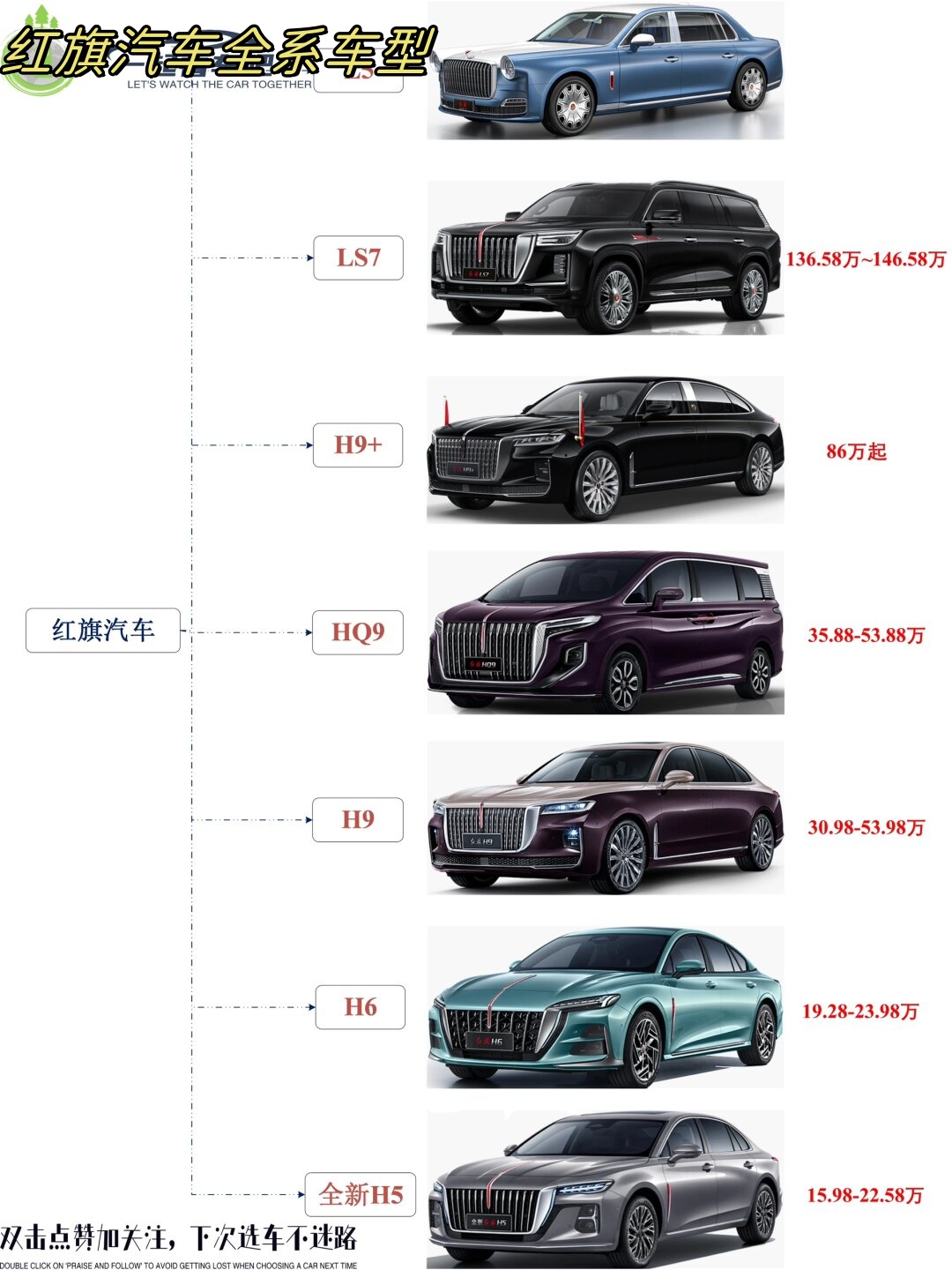 红旗汽车,这个响当当的品牌,旗下车型系列丰富多样