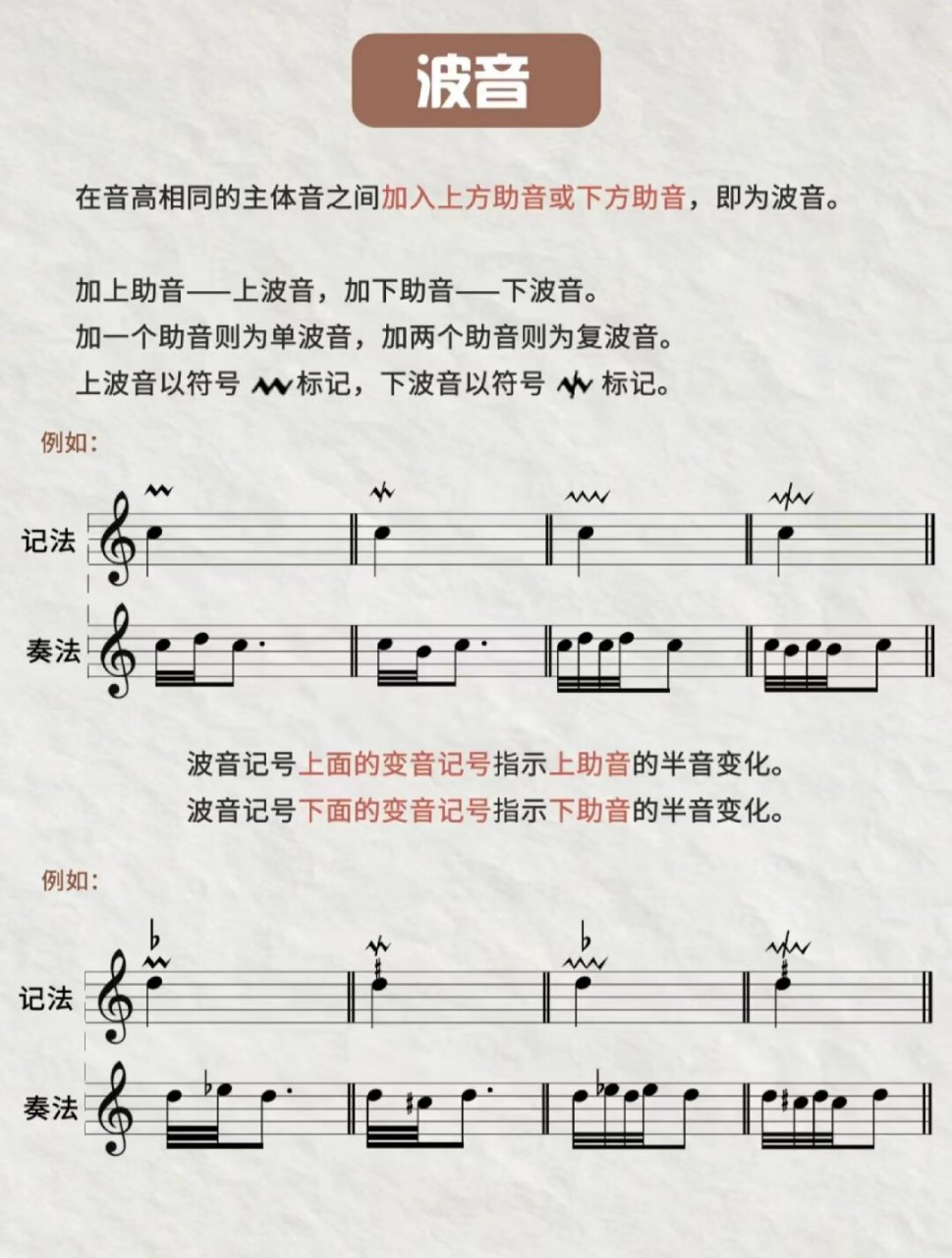 简谱波音符号图片