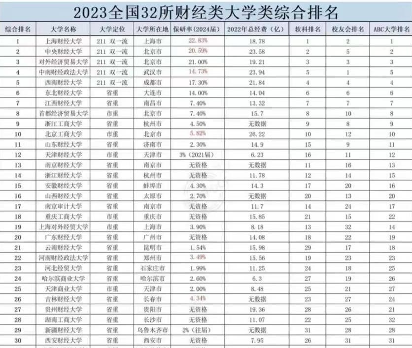 中央财经大学就业率(中央财经大学就业率?)