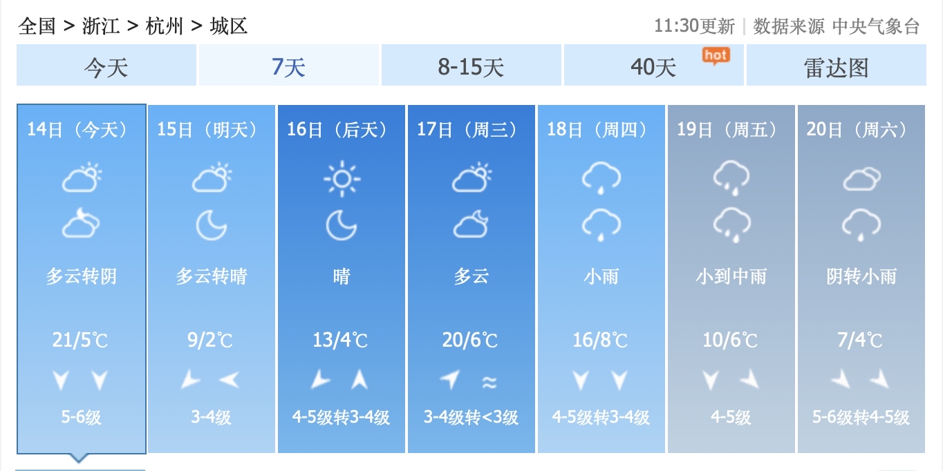 杭州现在的天气预报