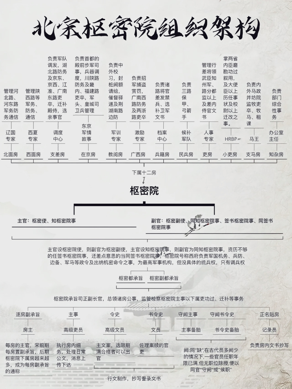 北宋枢密副使是什么官