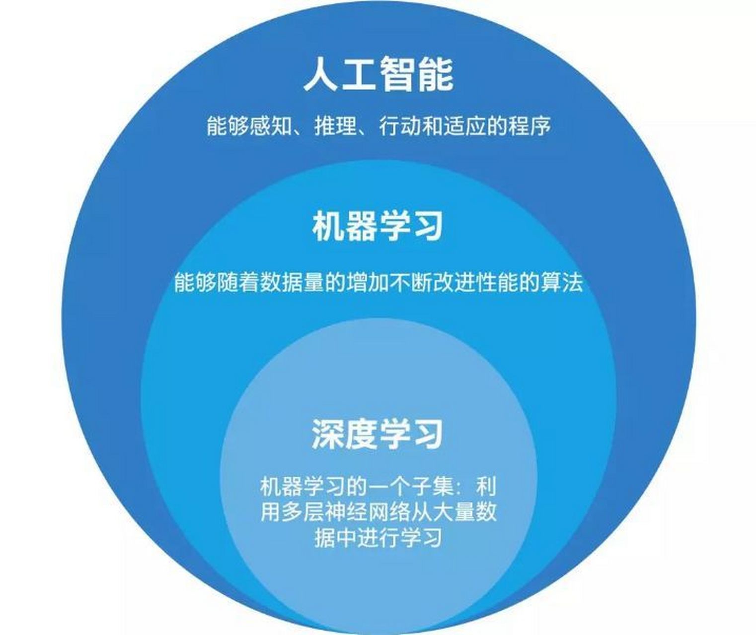 AI智能学习怎么样