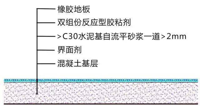 室外塑胶地面施工工艺图片