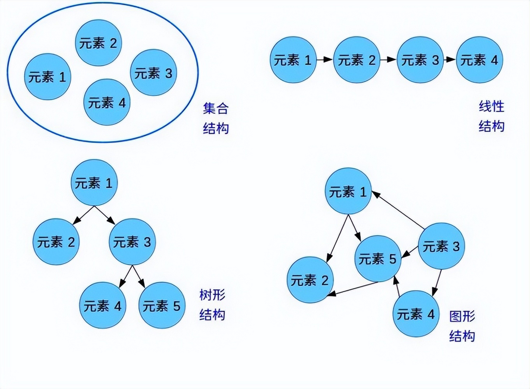 数据结构优化与时间空间权衡:实现最佳性能和效率