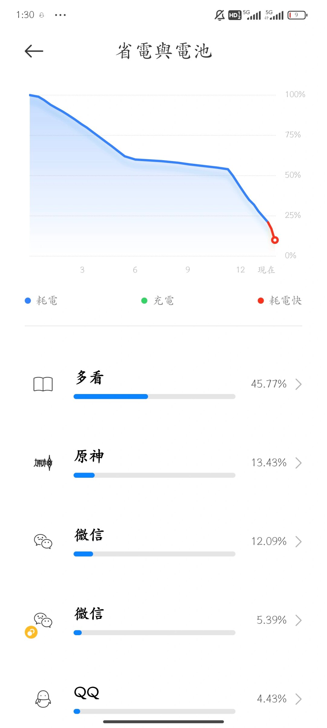 电量还剩1 的图片图片