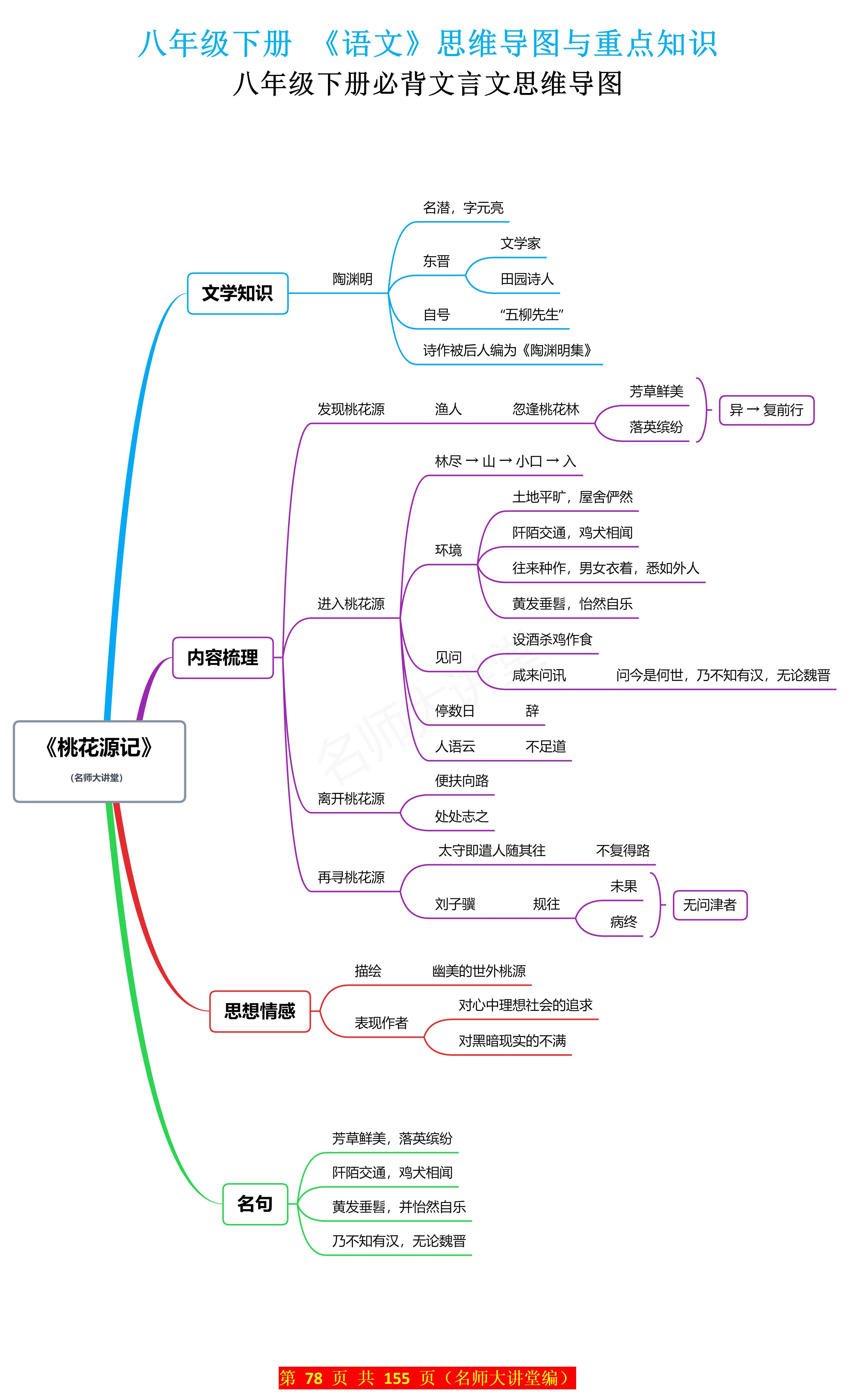 八年级语文下册必背文言文《桃花源记》思维导图 文言文篇幅太长不好