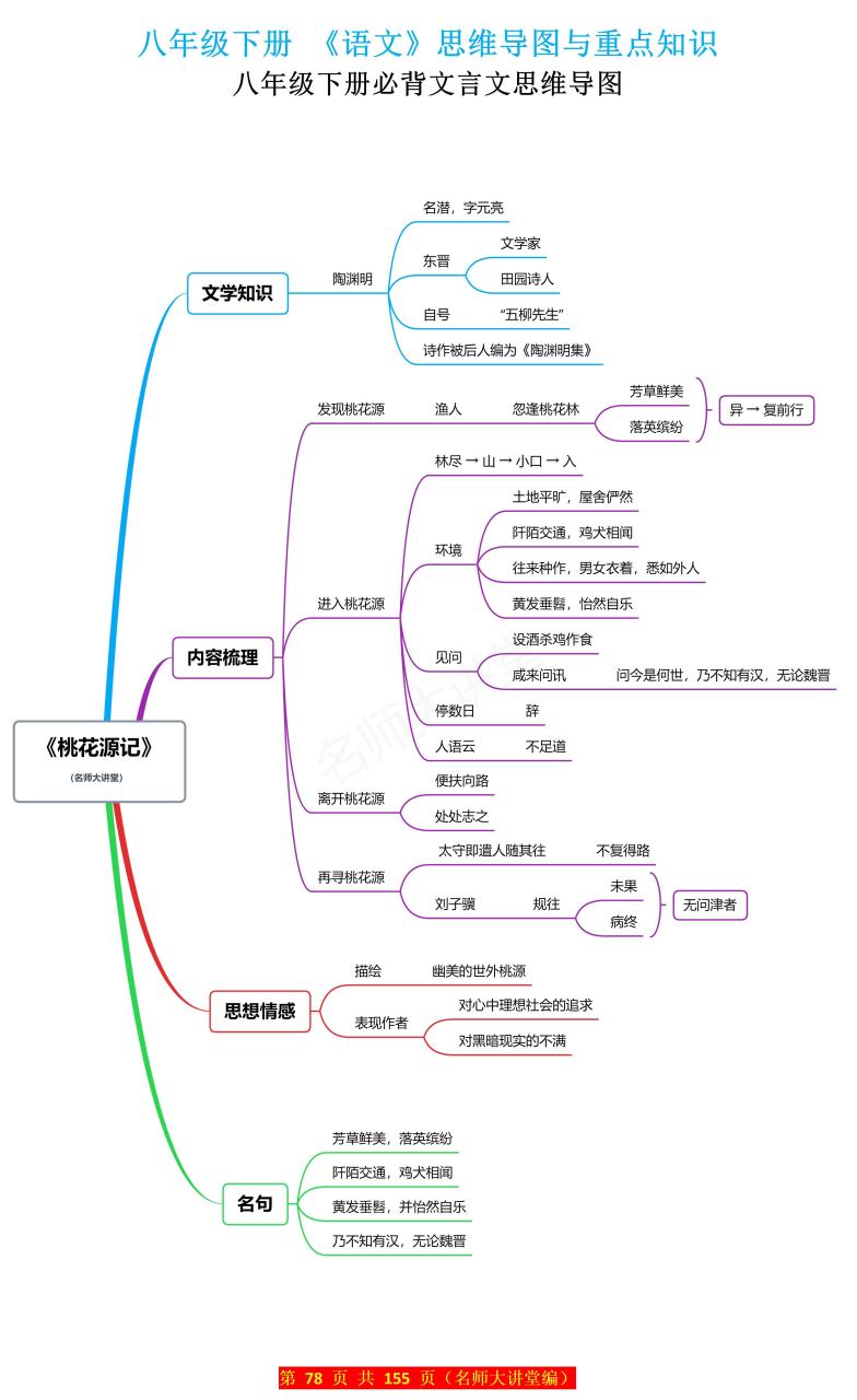 桃花源记结构图解图片