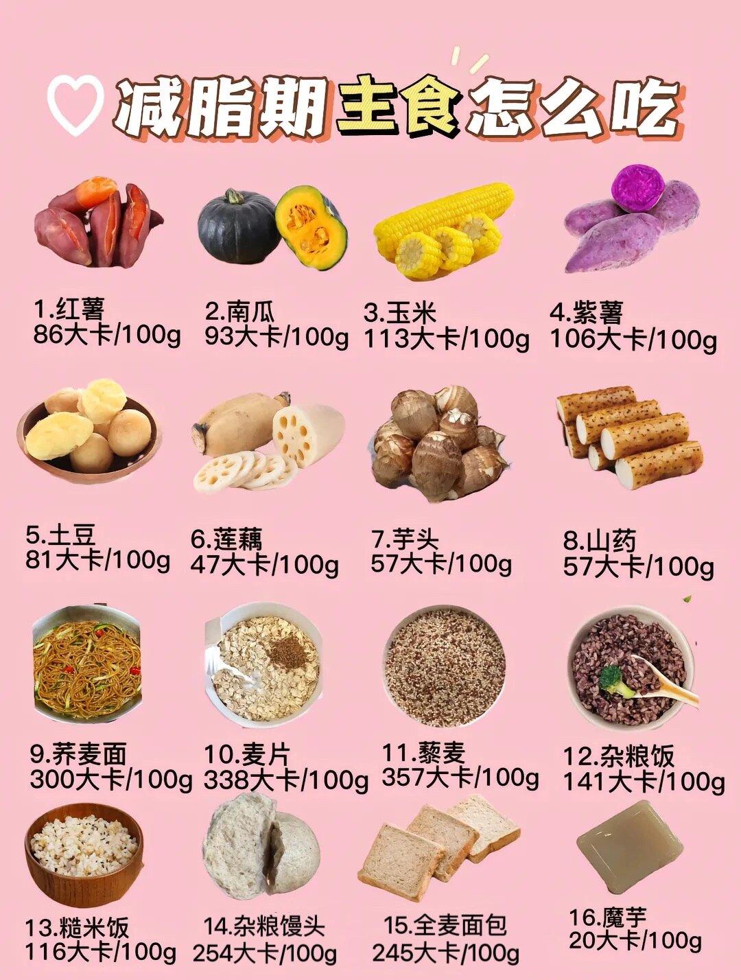 各种食物热量表大全图片