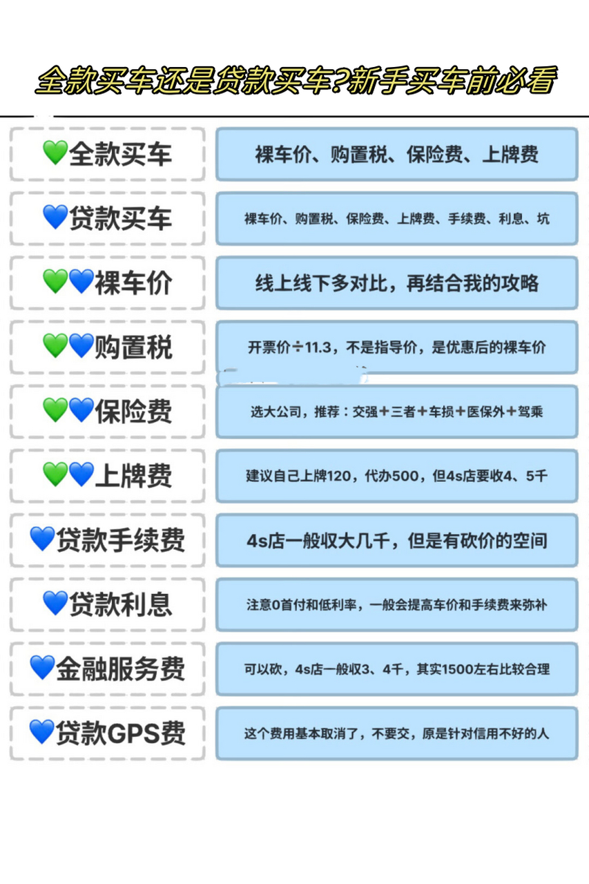 买车为何全款更贵了(零首付车型有哪几款车)