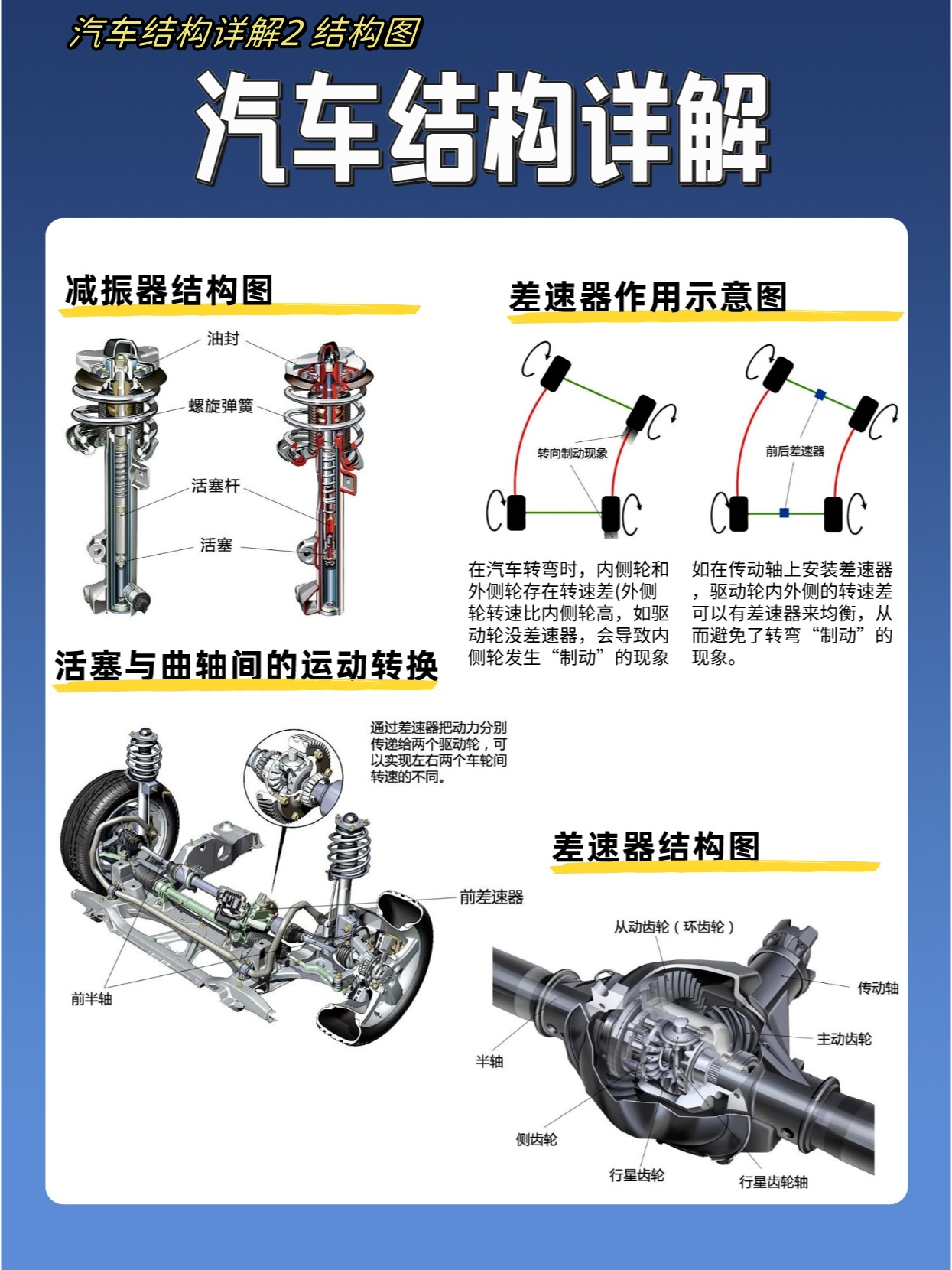 首先,我们要明白汽车是由多个系统组成的