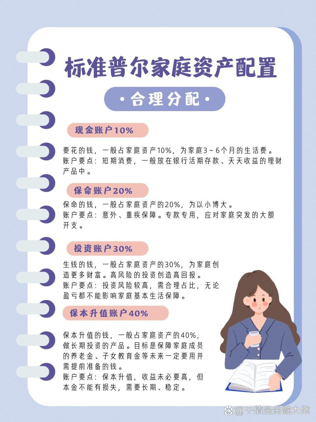 标准普尔家庭资产配置图 ...@金融分析师涵雁的动态
