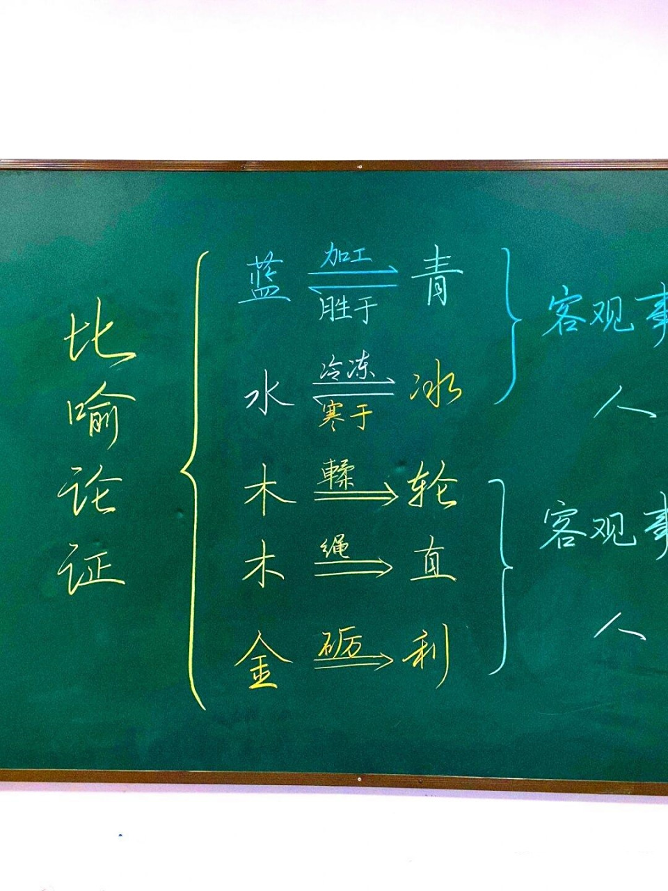 《劝学》板书更新‖书法分享