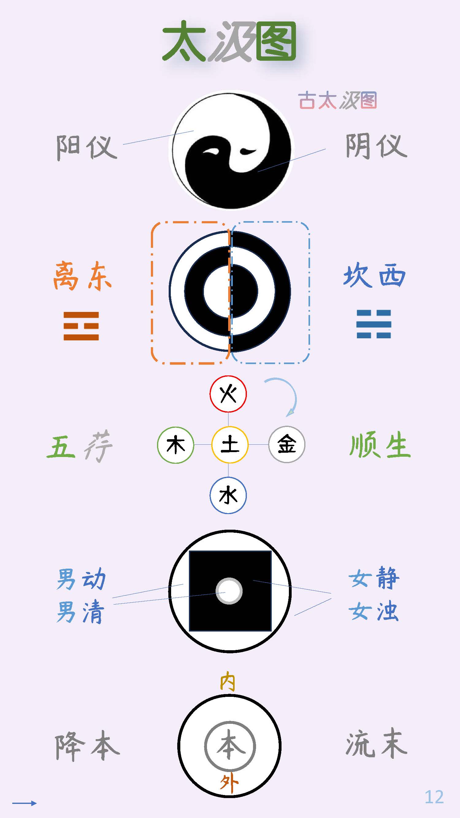 读图时代《清静经》图注24品合集《炁体源流》简体上册「元古籍」