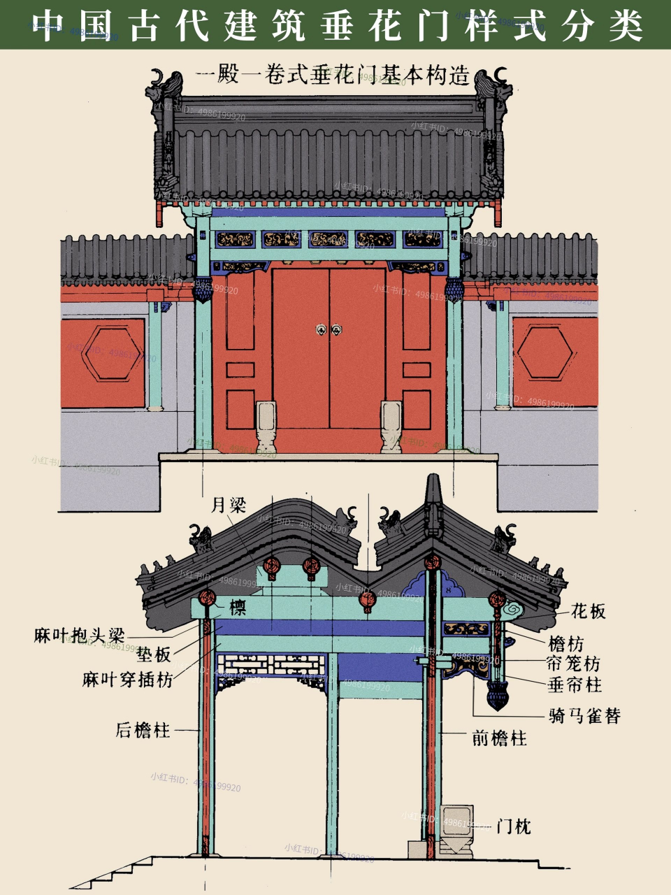 🌟垂花门|中国古建筑最美的一道门 垂花门作为一种具有独特功能的