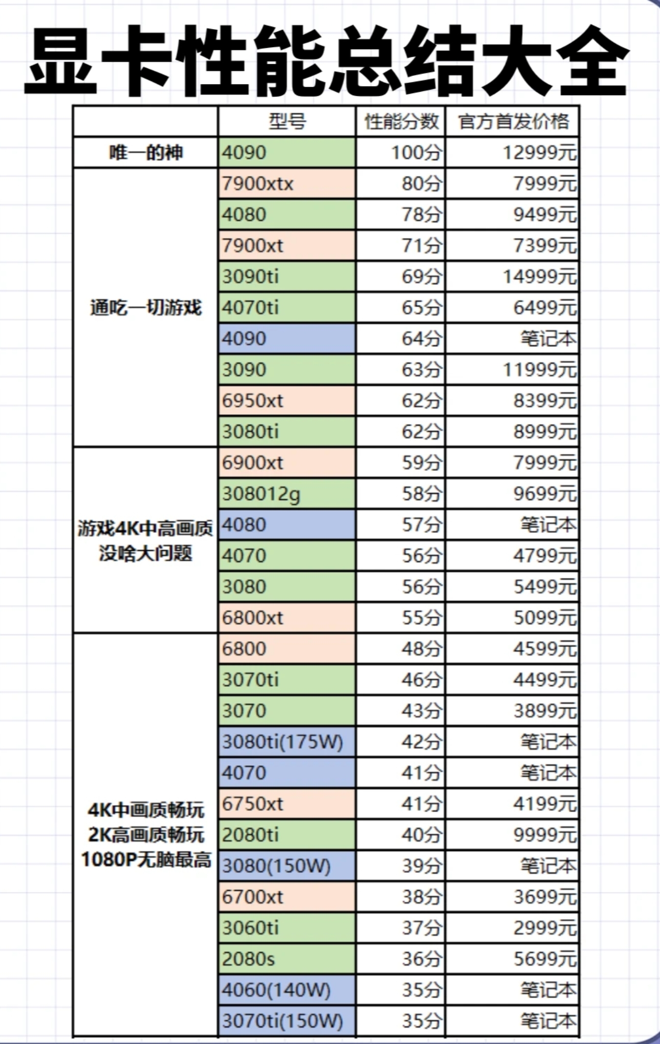 2024最新显卡价格表