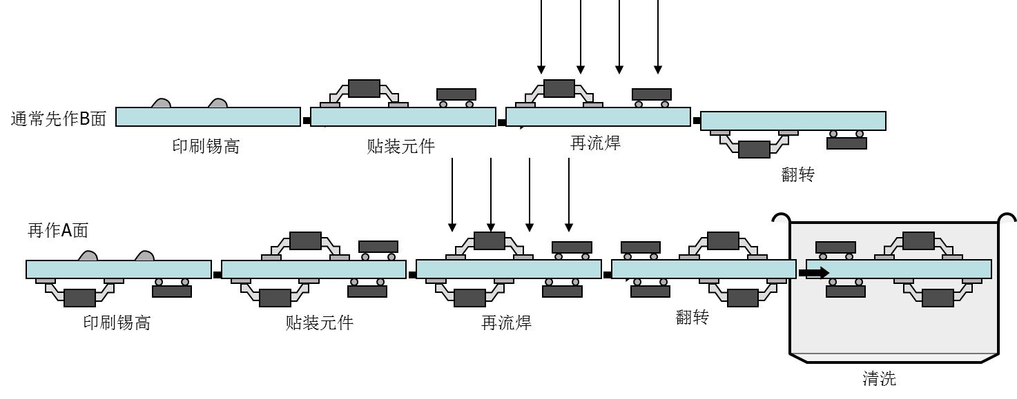 回流焊原理图图片