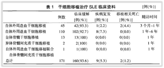 李非博士干细胞虚假图片