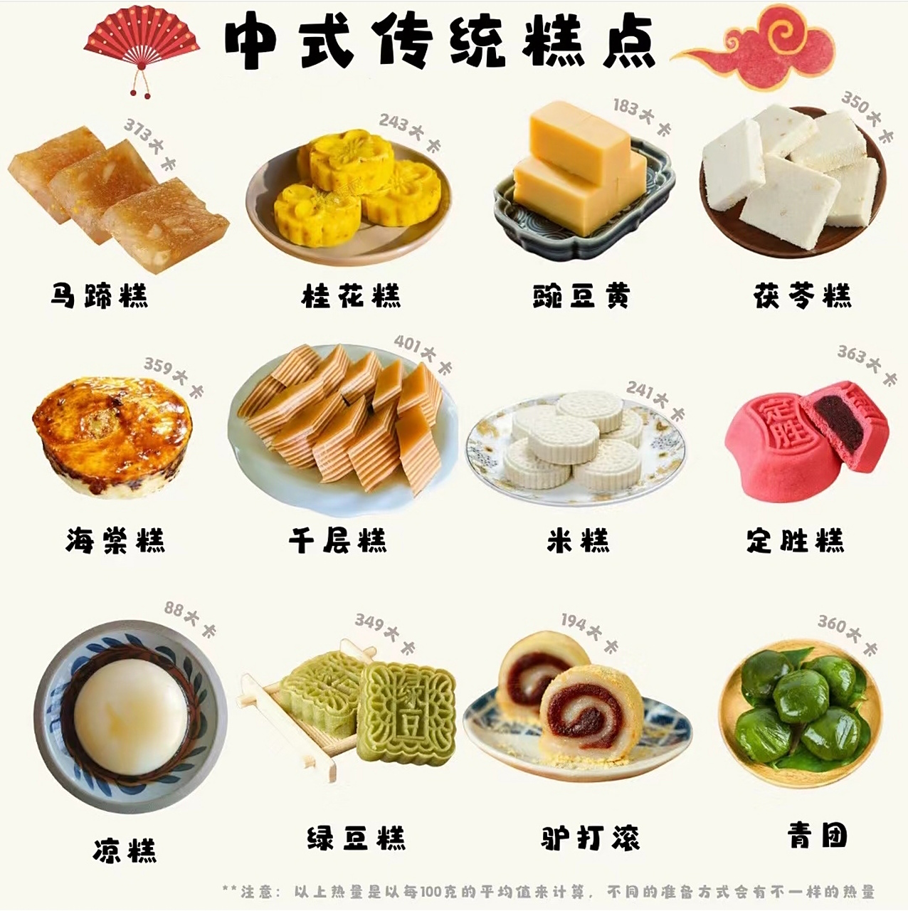 中式传统糕点大盘点
