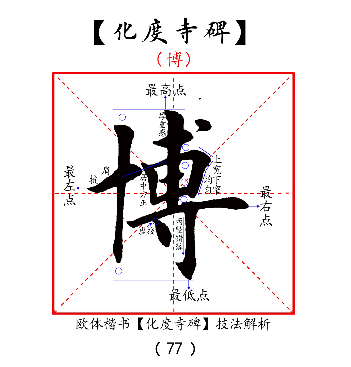 《化度寺碑》