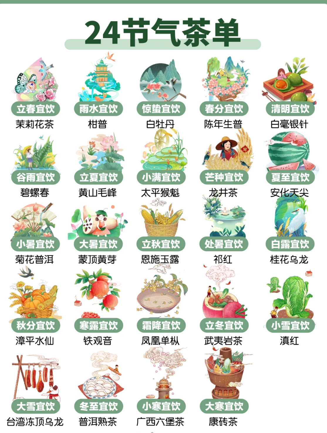 24节气养生茶配方(二十四节气养生茶的作用)