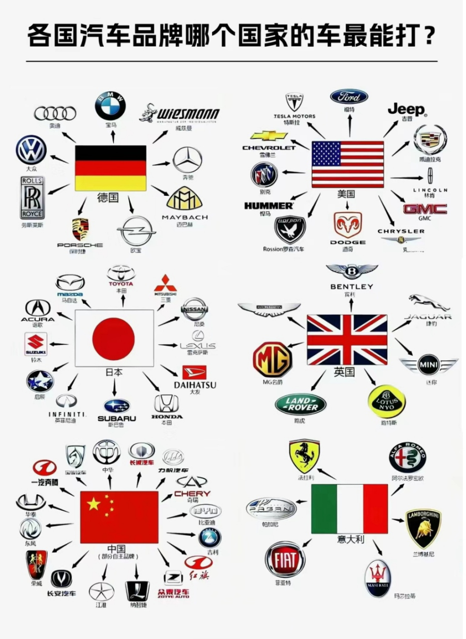 各国汽车品牌对比