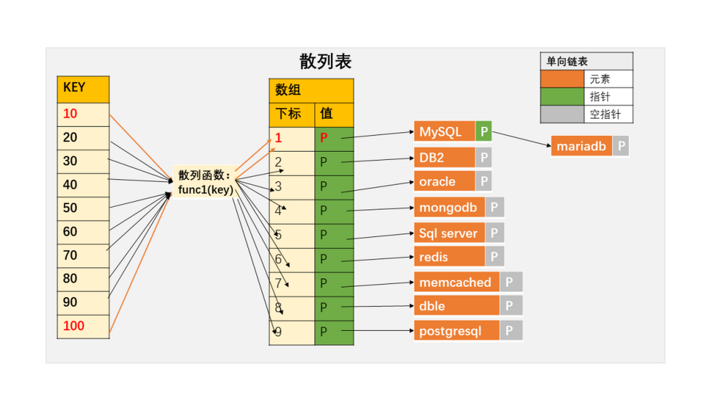 深入探索哈希函数与表!快速查询大量数据背后的奥秘
